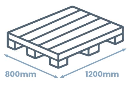 A diagram of Euro pallet sizes
