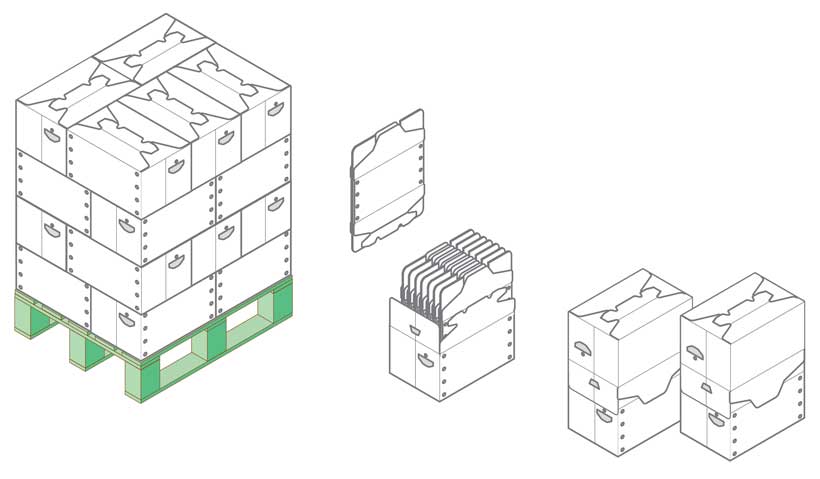 Collapsible transit packaging Rapitainer return logistics packaging